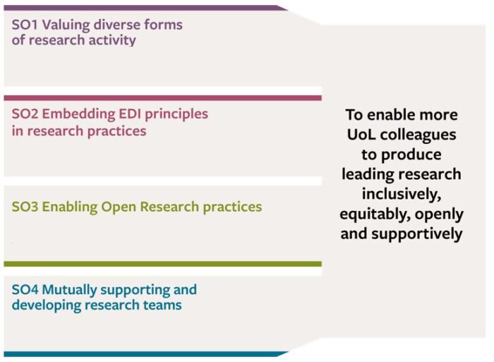Research Culture Strategy and objectives