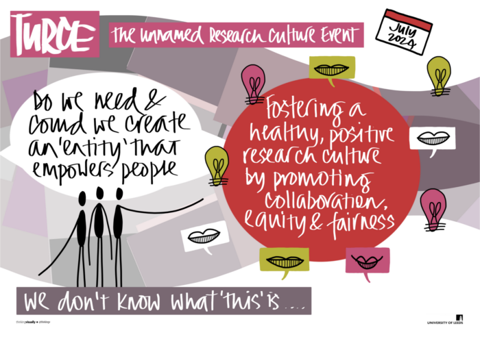 The image features a colourful graphic with a central theme of fostering a healthy, positive research culture. At the top left, the word 'THRIVE' is written in bold, stylised letters with the subtitle 'The unnamed research culture event July 2024.' Below this title is a question in handwritten font that reads, 'Do we need & could we create an entity that empowers people?' To the right side of the image is a large red heart surrounded by various light bulbs with different designs and patterns, symbolising ideas or inspiration. Inside the heart, text states 'fostering a healthy, positive research culture by promoting collaboration, equity & fairness.' At the bottom left corner of the image is another handwritten statement saying 'We don't know what this is...'